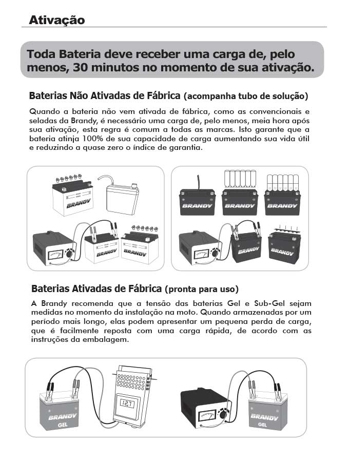 instrucoes de ativacao